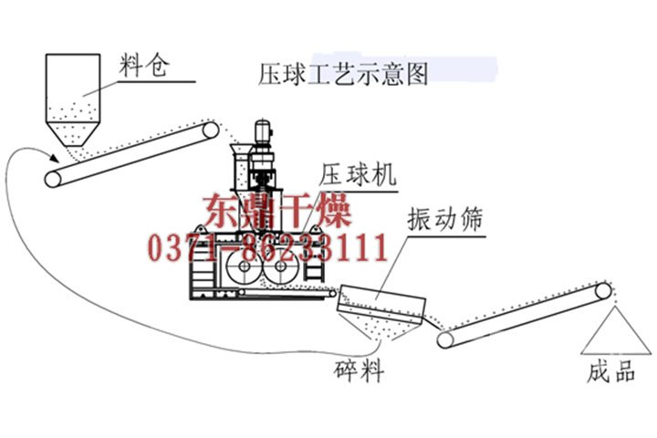 高压煤炭压球机