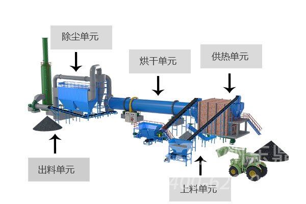 大型煤炭烘干机工艺流程图